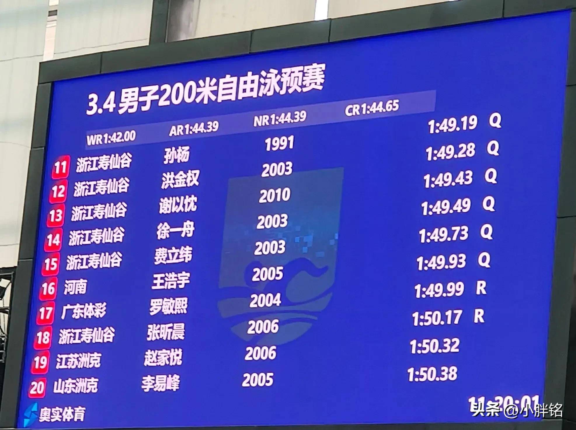 火力全开！游泳比赛数据创纪录