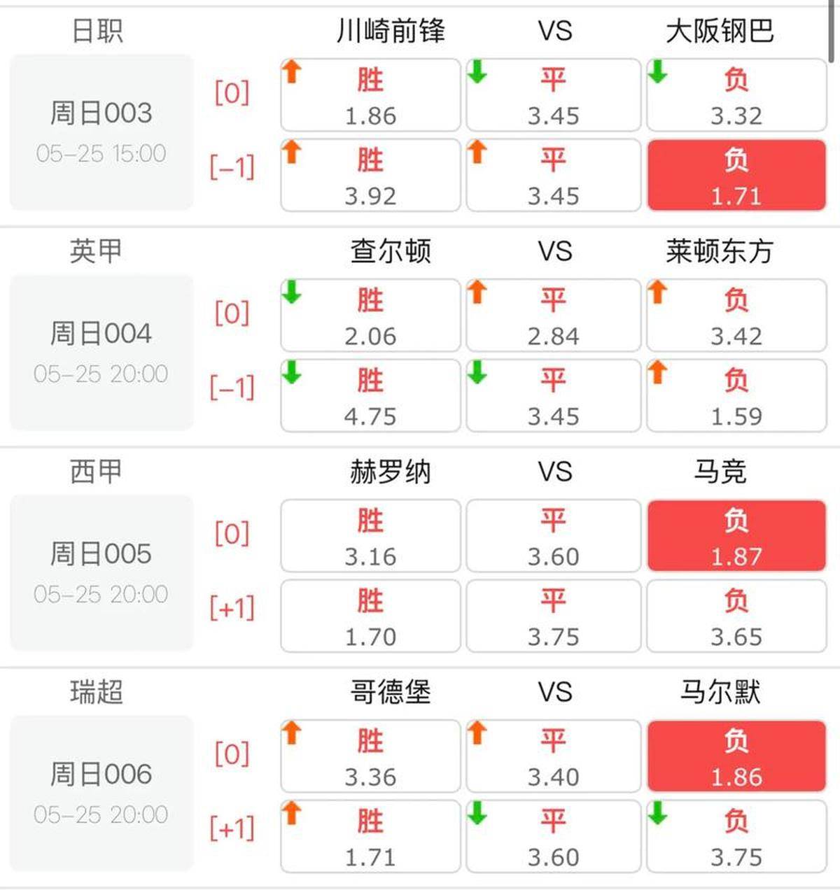 即时盘口官方发布赛后数据，表现引争议